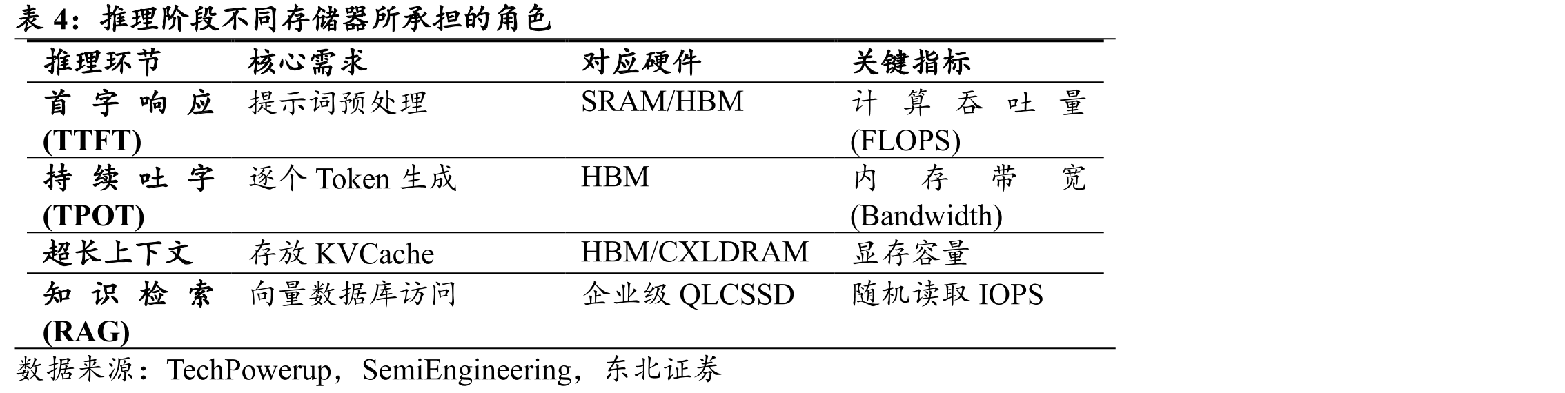 2015-2026年海力士HBM发展历程_第5页