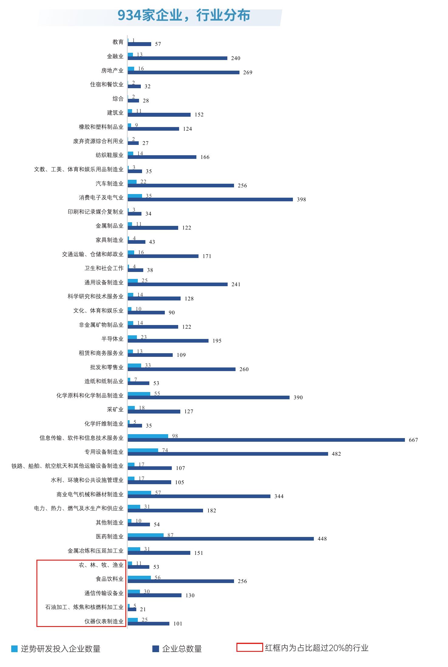 2022-2025年入库企业主导/参与国家、行业标准的情况_第4页