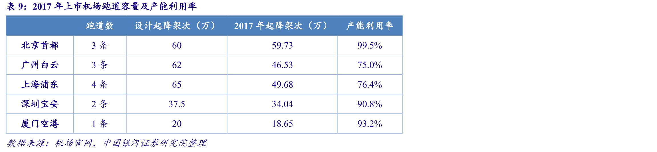 粤港澳大湾区示意图及机场分布_第2页