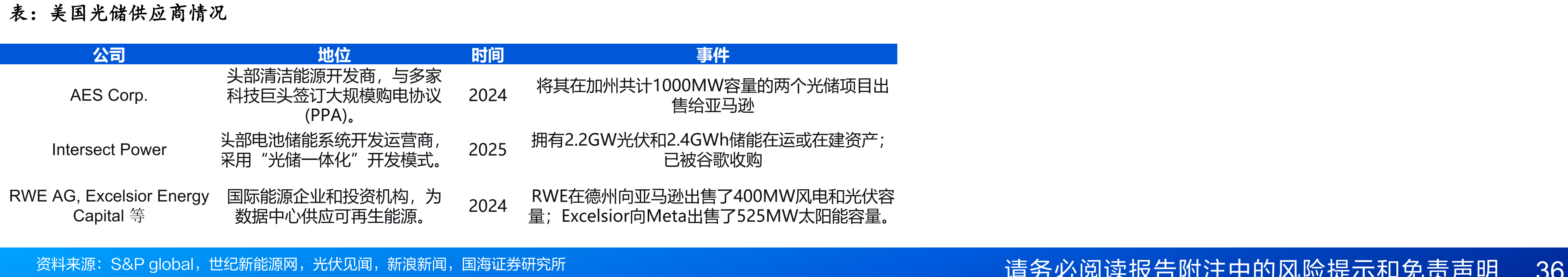 美国光储供应商情况