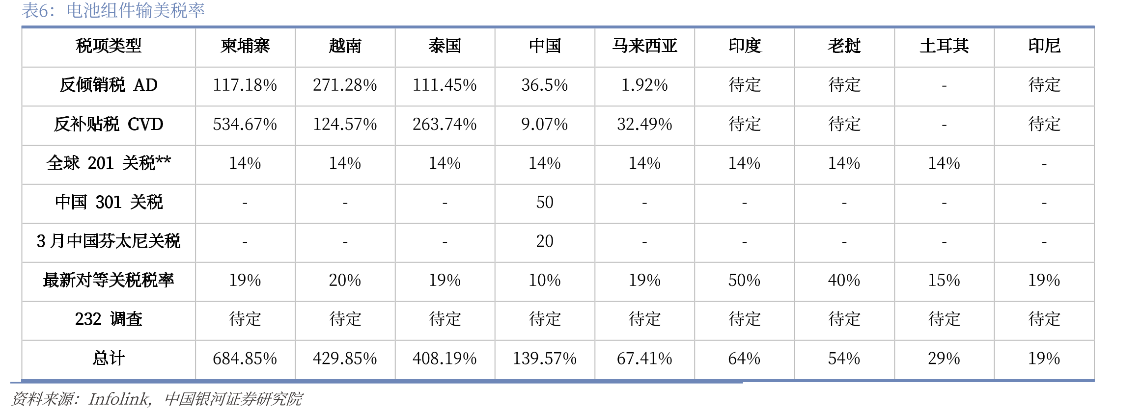 按技术划分的储能规模与持续时间的关系_第3页