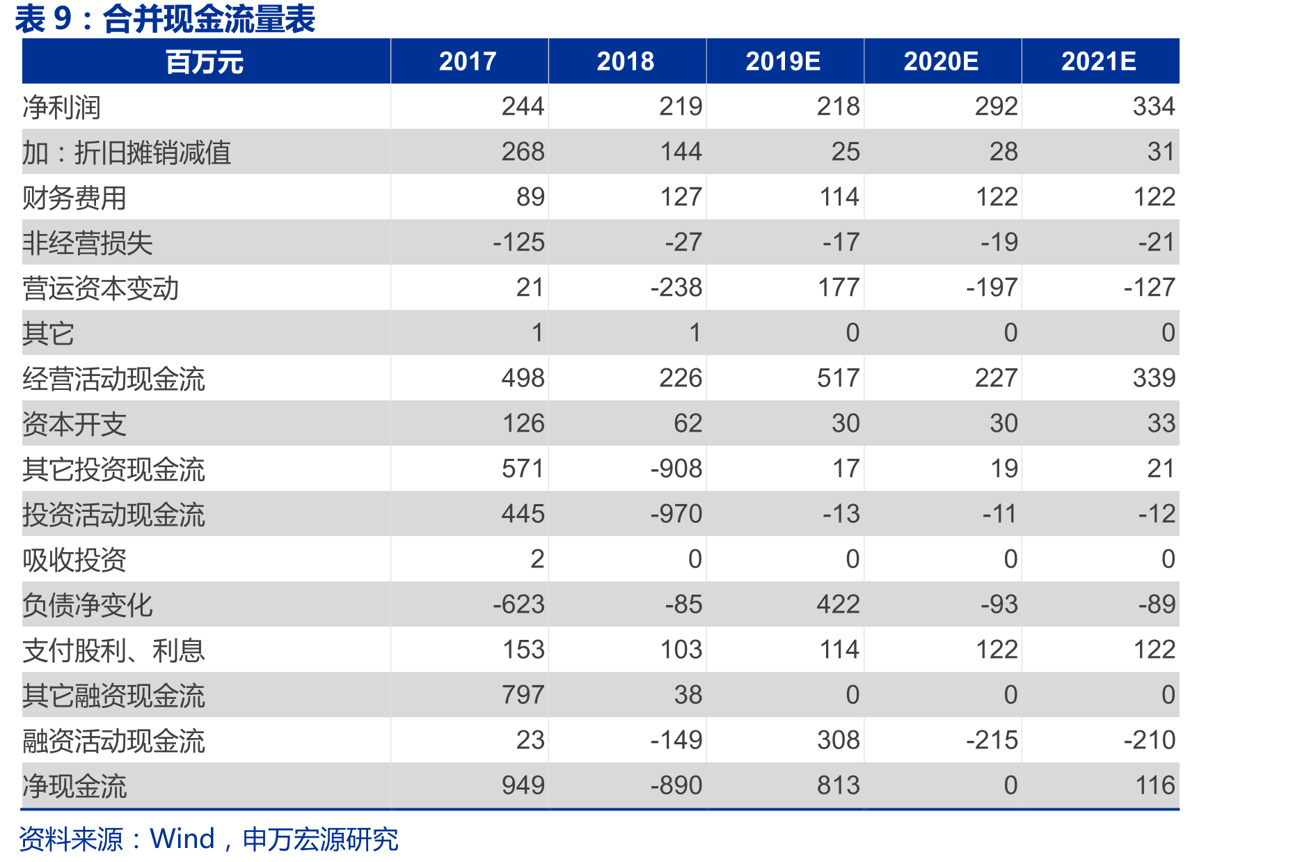 中国公民出境游人次累计同比_第2页