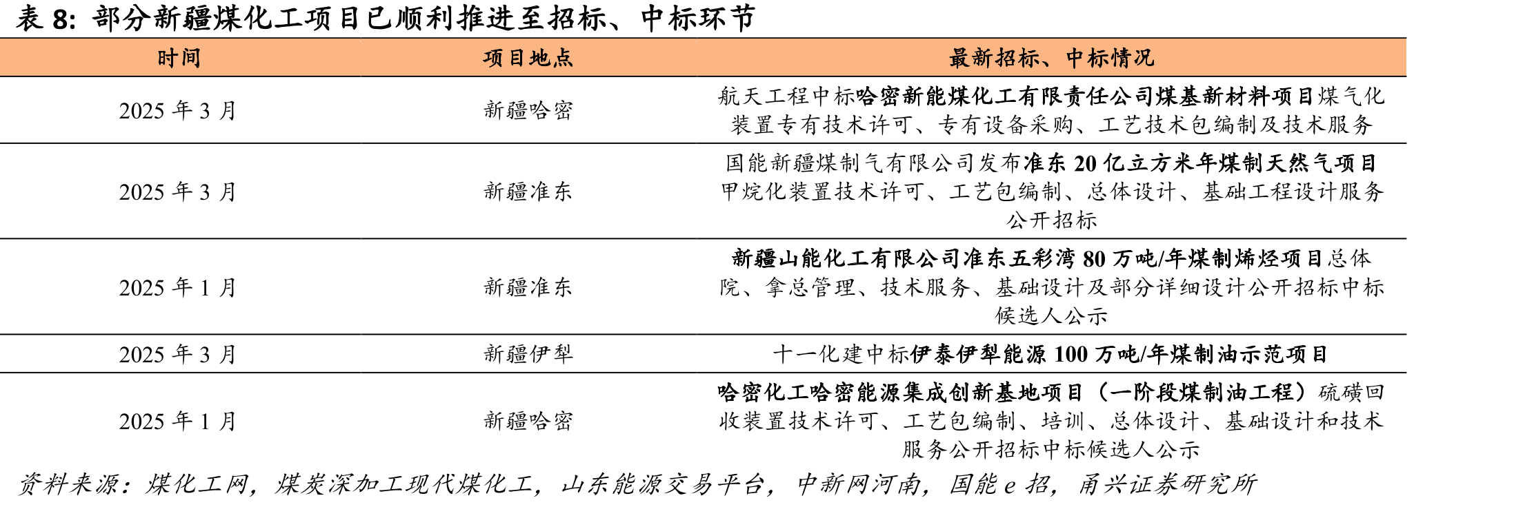 空分工艺流程图及板翅换热器在空分设备中的运用_第3页