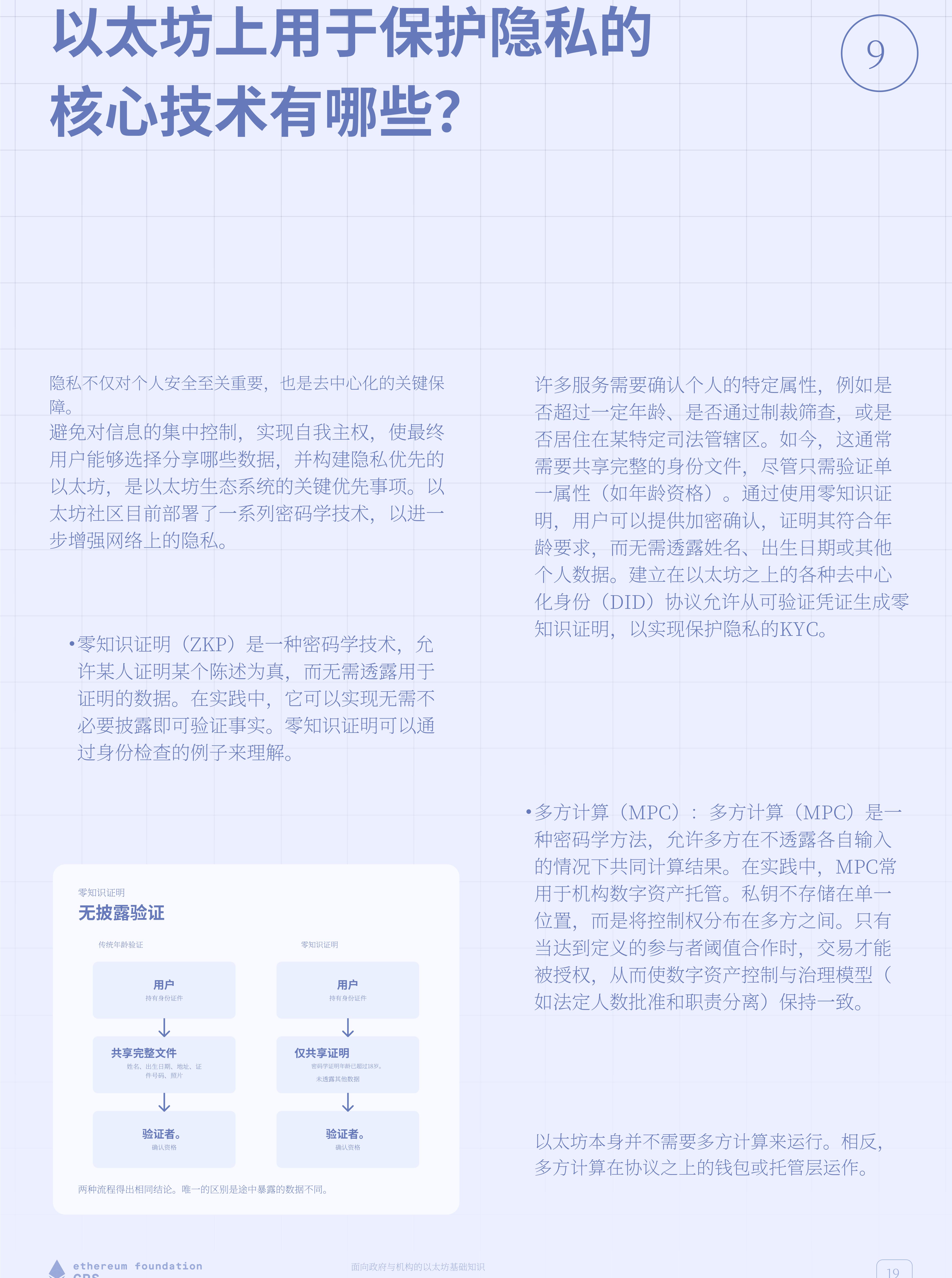 以太坊隐私保护核心技术：零知识证明与多方计算
