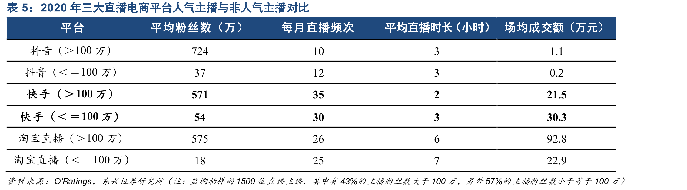 2020年爱奇艺网络剧分账模式_第5页