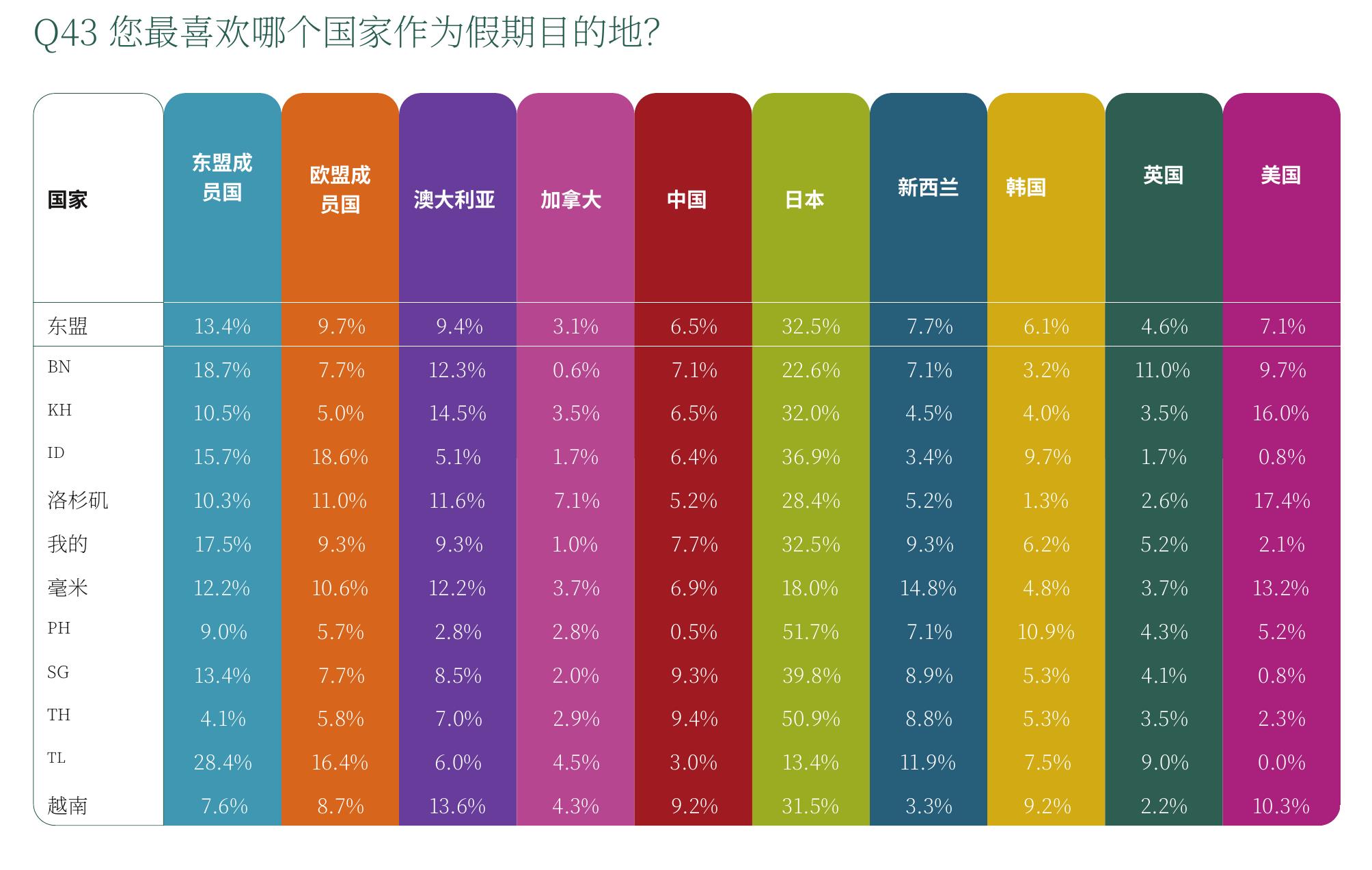 Southeast Asia's Top Challenges in 2026_第5页