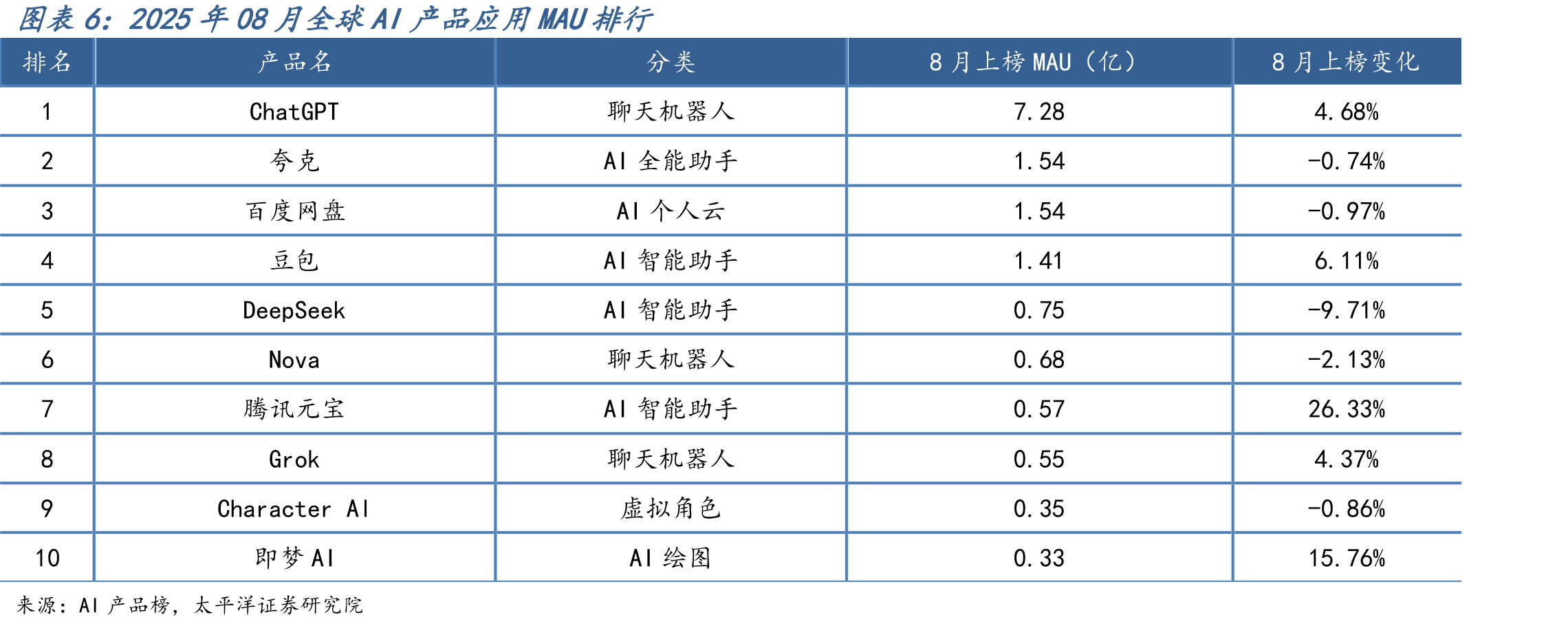2025年09月18日电视剧集热度排行_第4页