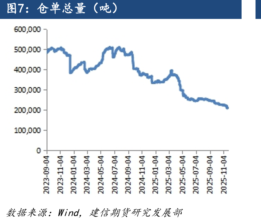 白卡纸和白板纸价格及价差（元/吨）_第5页