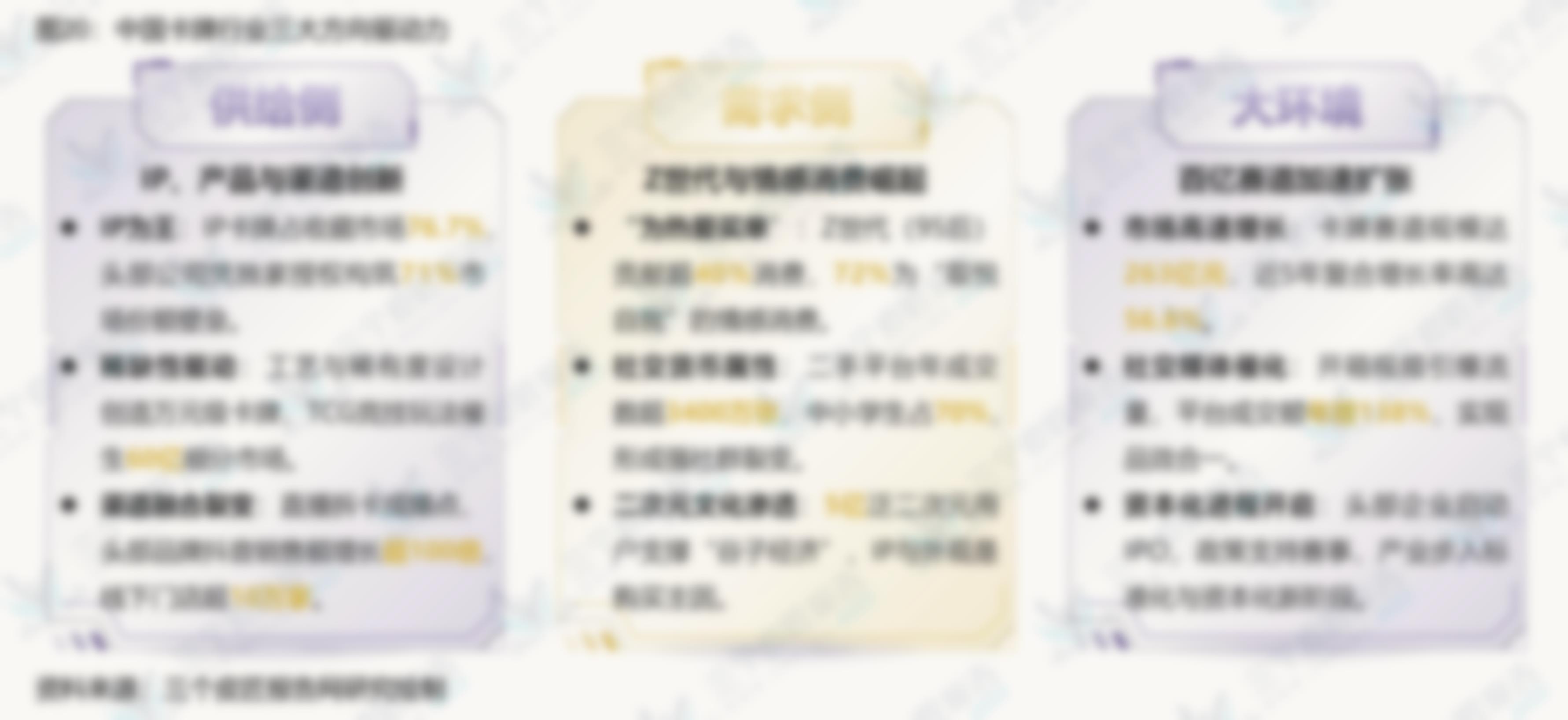 图20：中国卡牌行业三大方向驱动力