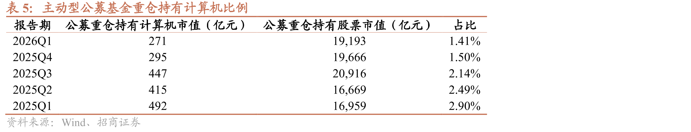 我国发布多份政策文件支持算电协同_第5页