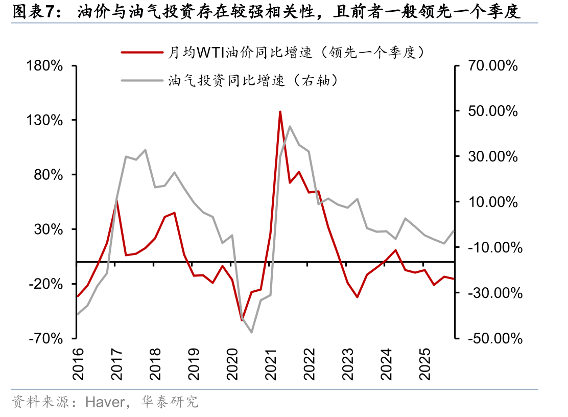 截至4月6日，布伦特原油期货曲线所隐含的2026年均价已_第4页