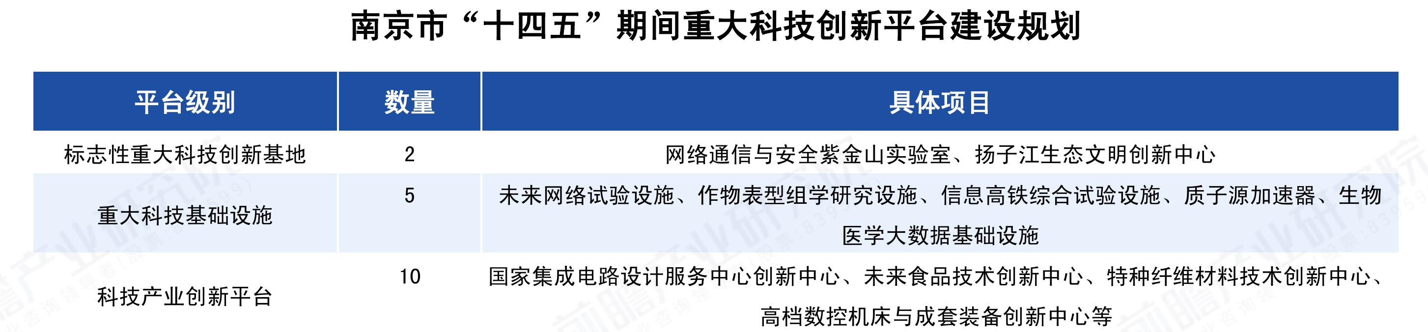 南京市软件和信息技术服务业产业链主要环节重点企业布局情况_第2页