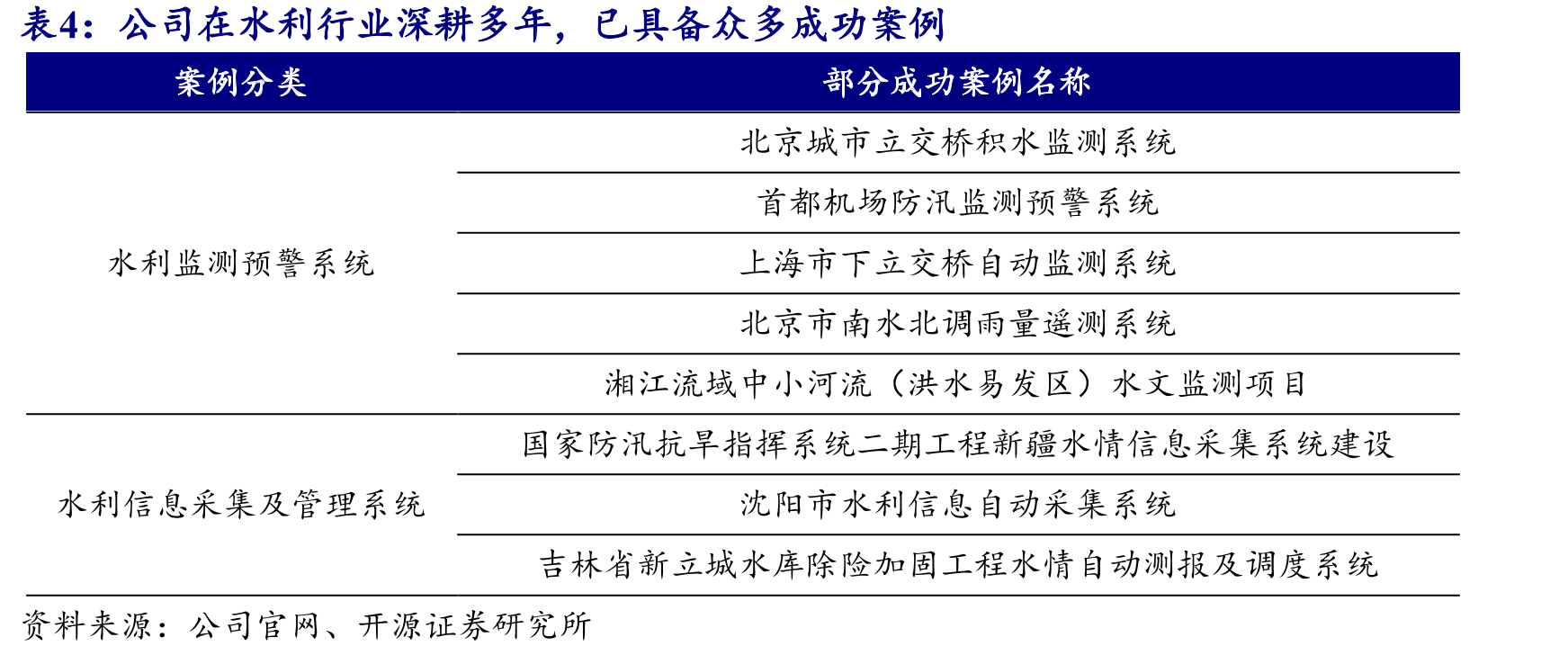 FY2023基恩士中国地区收入有所下降_第5页