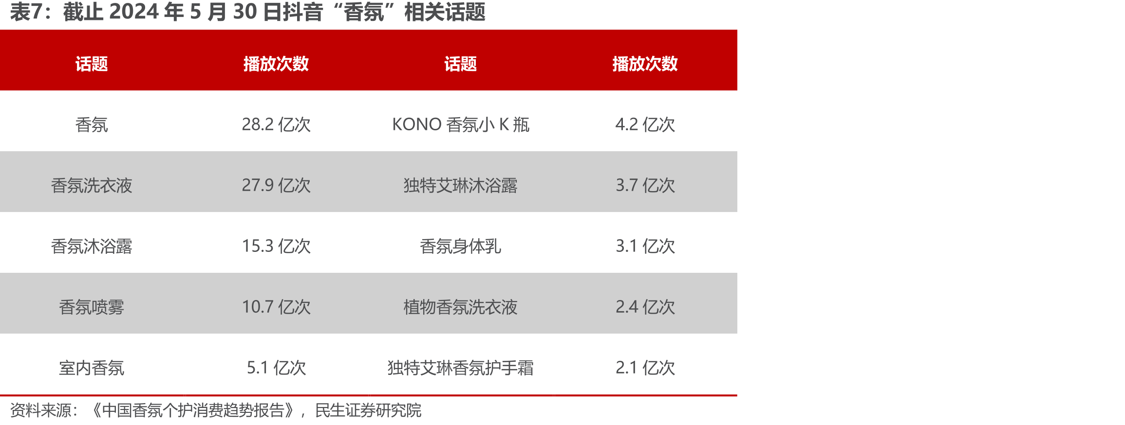 2015-2024年衣护行业前五大品牌市占率（%）_第4页