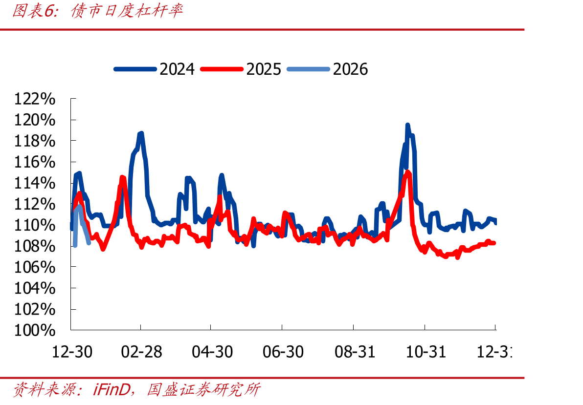 6M国股银票转贴现利率_第5页