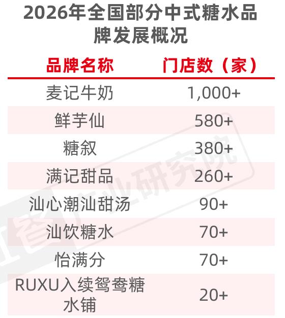 2025年至2026年2月部分热门产品在抖音平台的相关话题热度情况_第4页