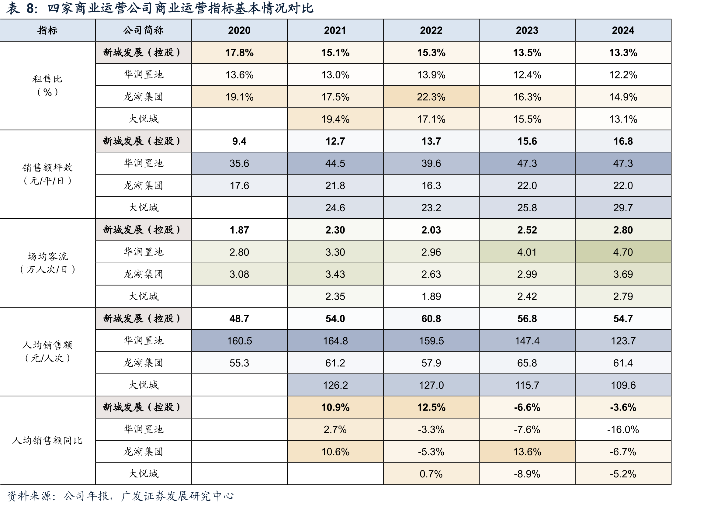 新城发展及新城控股董事会及管理层_第3页