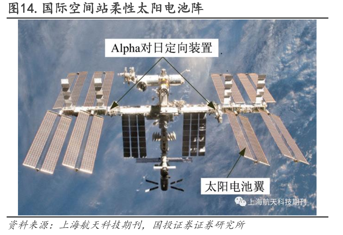 图14.国际空间站柔性太阳电池阵