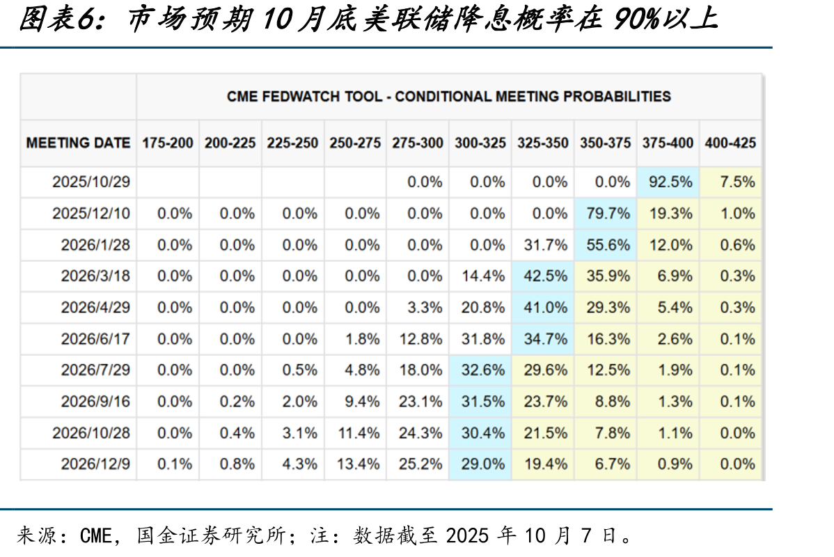 最近几年美国服务业和制造业PMI持续分化_第5页