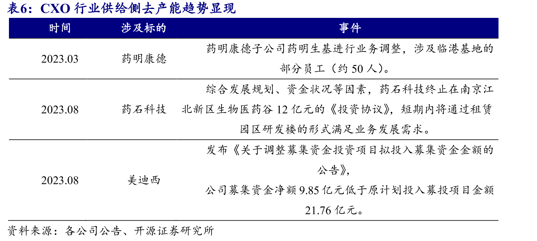 国内带状疱疹疫苗研发快速进展_第4页