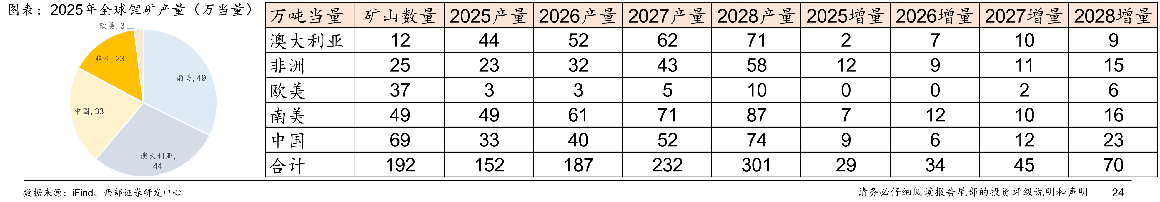 USGS统计的2024年全球锂资源应用情况_第5页