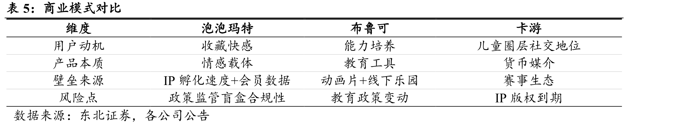 三丽鸥商业模式_第4页
