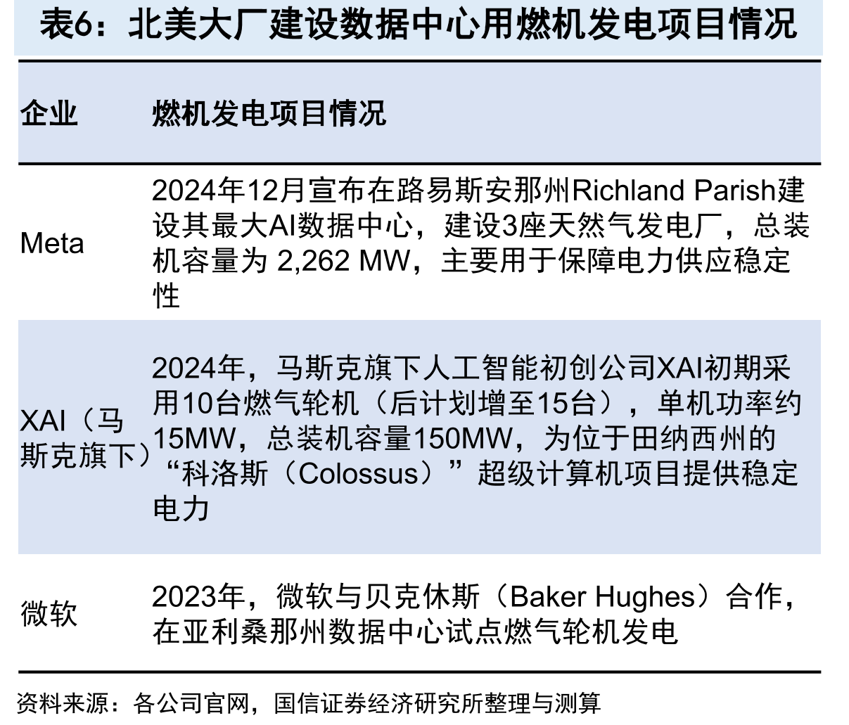 2025H1国内乘用车激光雷达市场份Ø2025年1-8月累计，乘用车标配激光雷达功能的渗透率为8.6%，_第4页