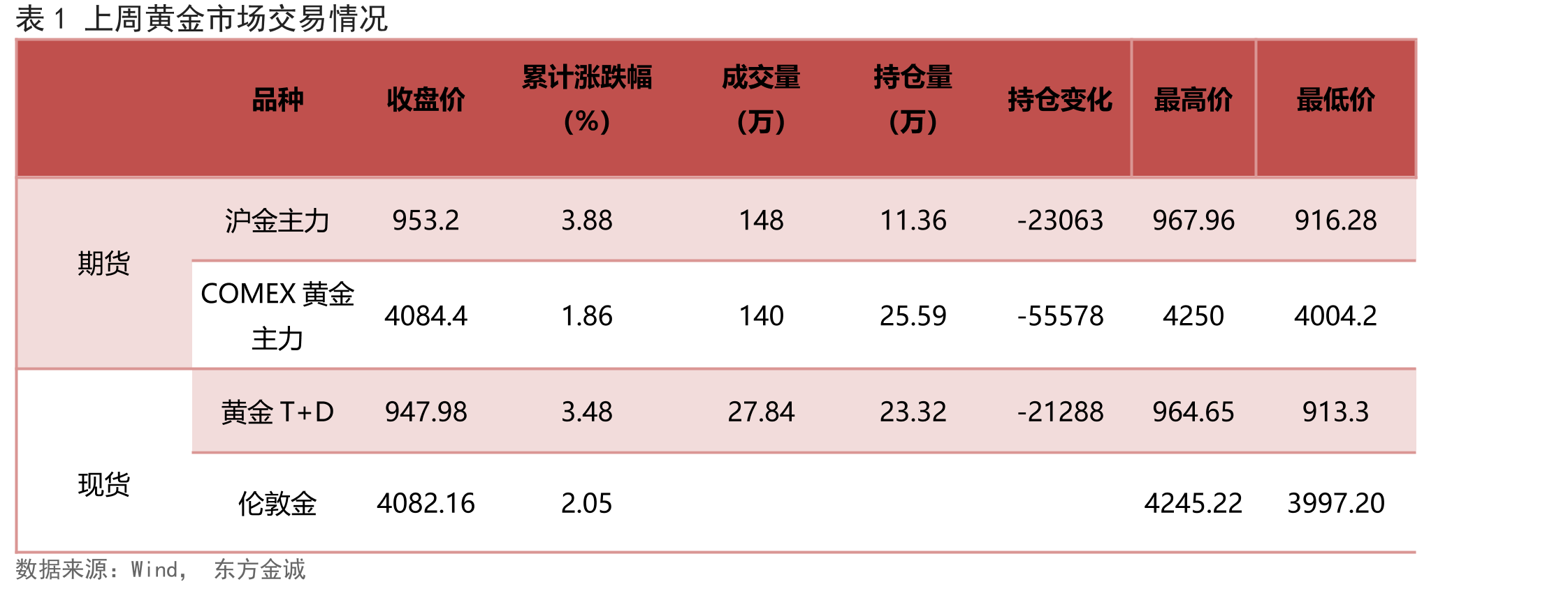 图26上周美国10年期TIPS收益率继续波动小幅上行_第2页