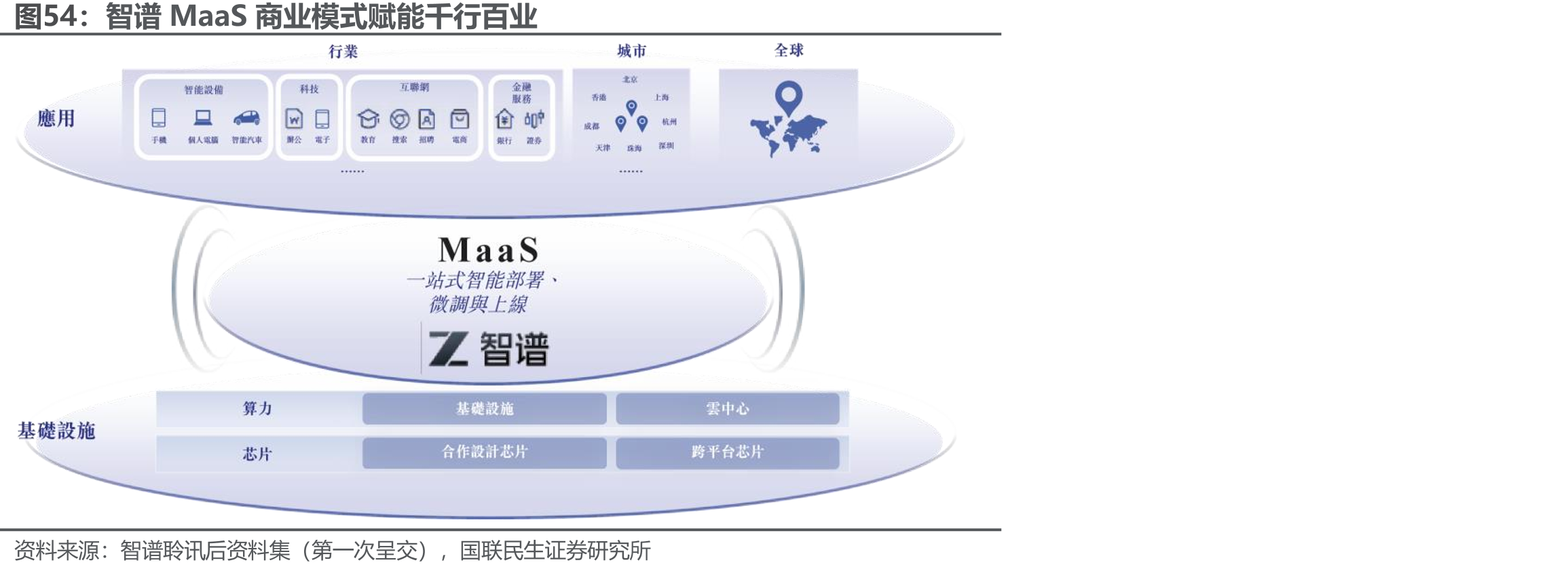 智谱MaaS商业模式赋能千行百业