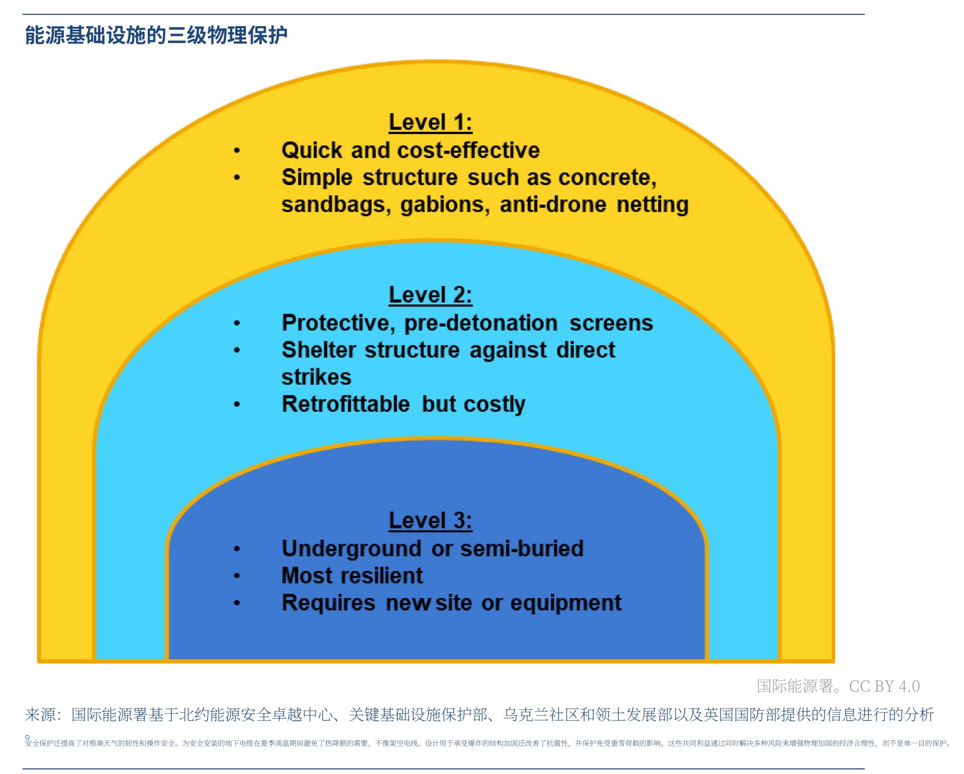 2022年9月到2026年1月，按武器类型分类的俄罗斯对乌克兰的每月攻击情况_第3页