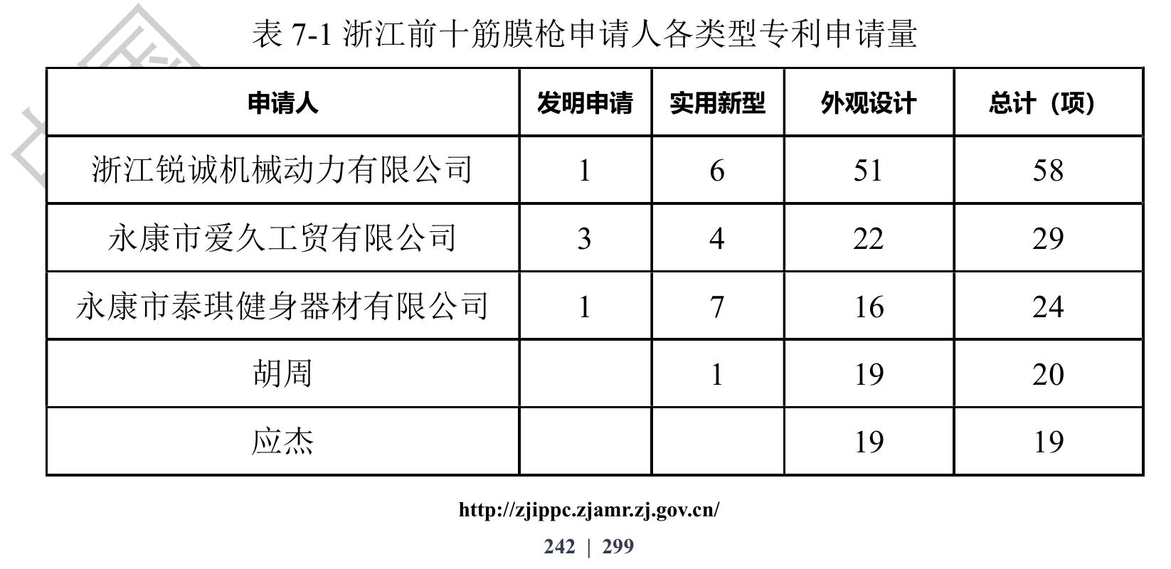 发性骨髓瘤等。纳武利儿单抗的临床研九规划规模突似。_第3页