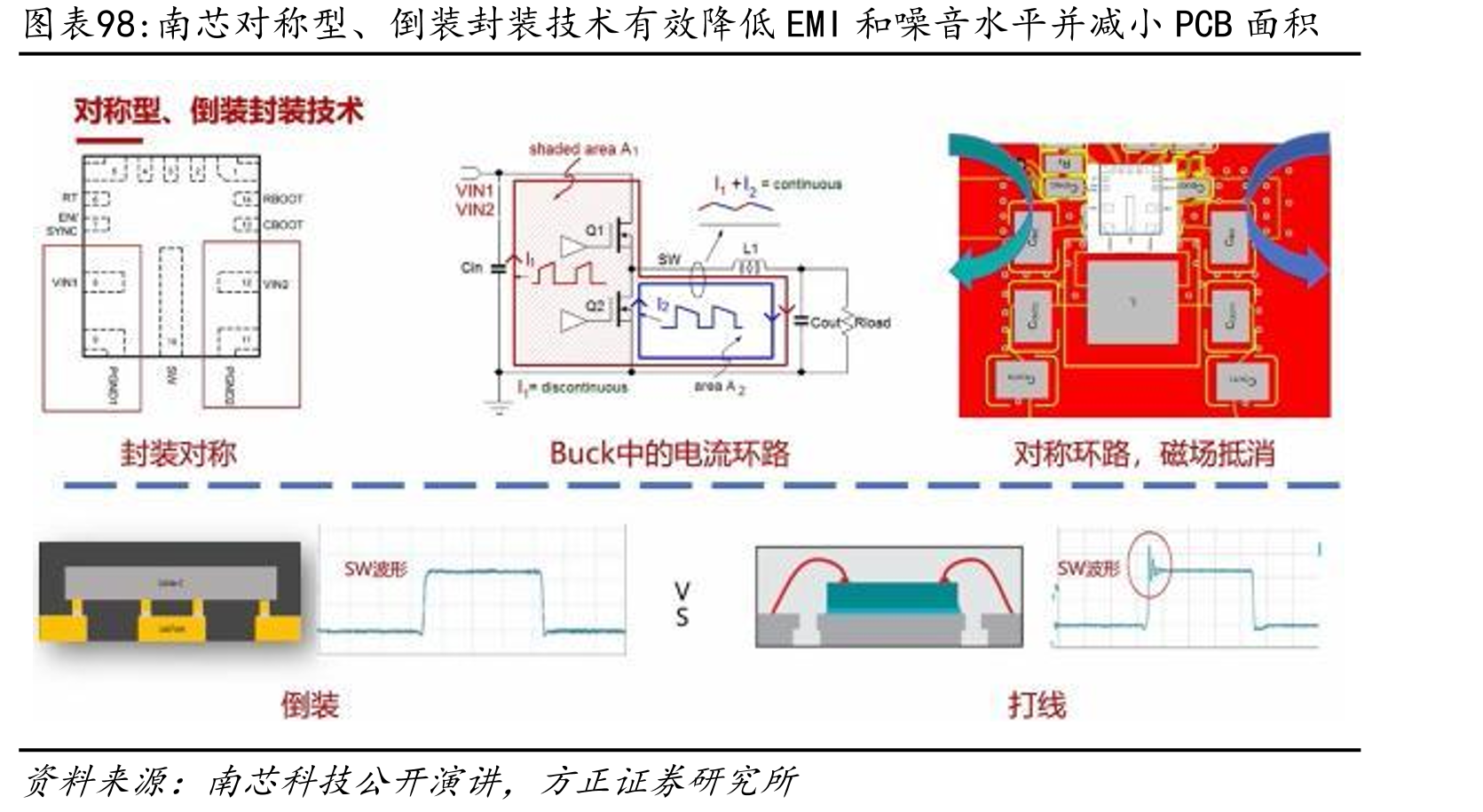 截至2024年底，南芯科技面向消费类电子领域的高效率AMOLEDPMIC芯片项目情况（万元）_第3页