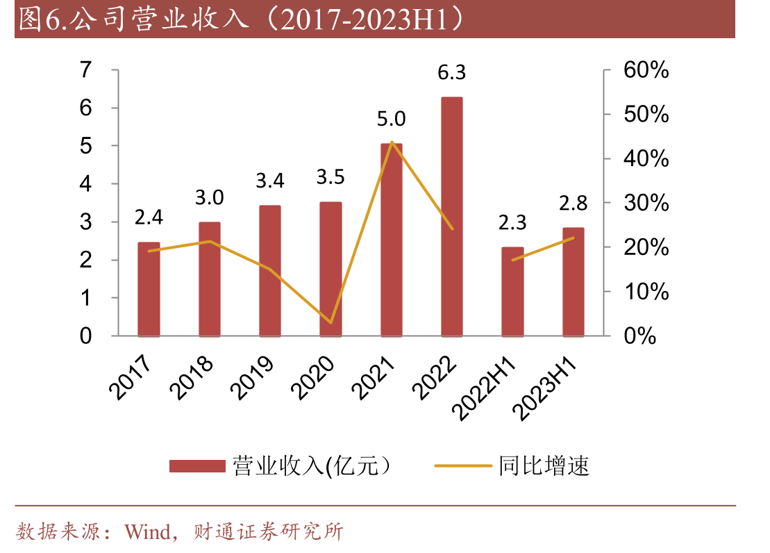 图25.基于组播排队技术的多活模式架构_第5页