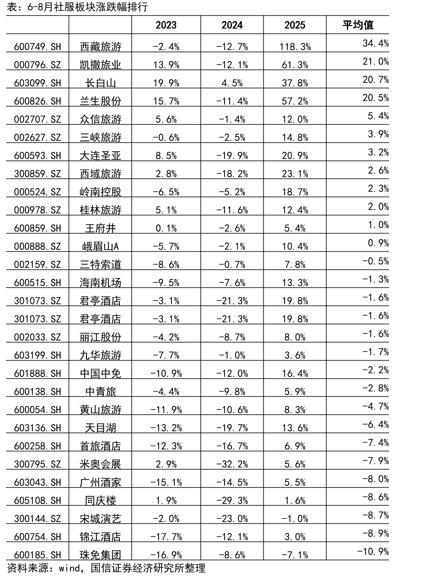三种商业模式对比_第5页