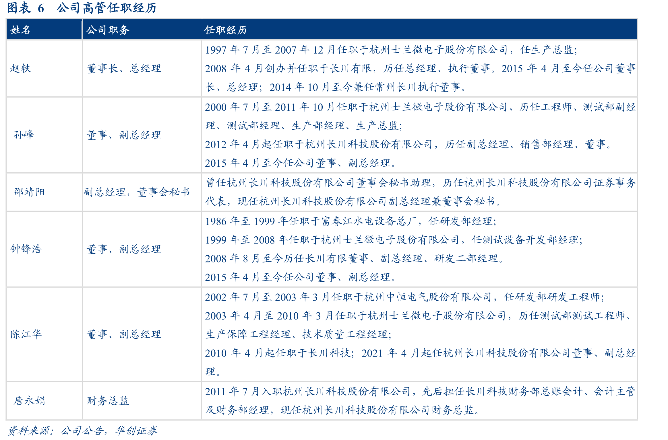 图表362017-2026E爱德万SoC/存储测试机营收情况_第5页