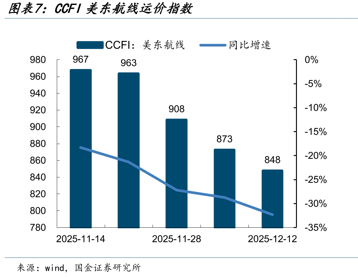 中国化工产品价格指数CCPI_第5页