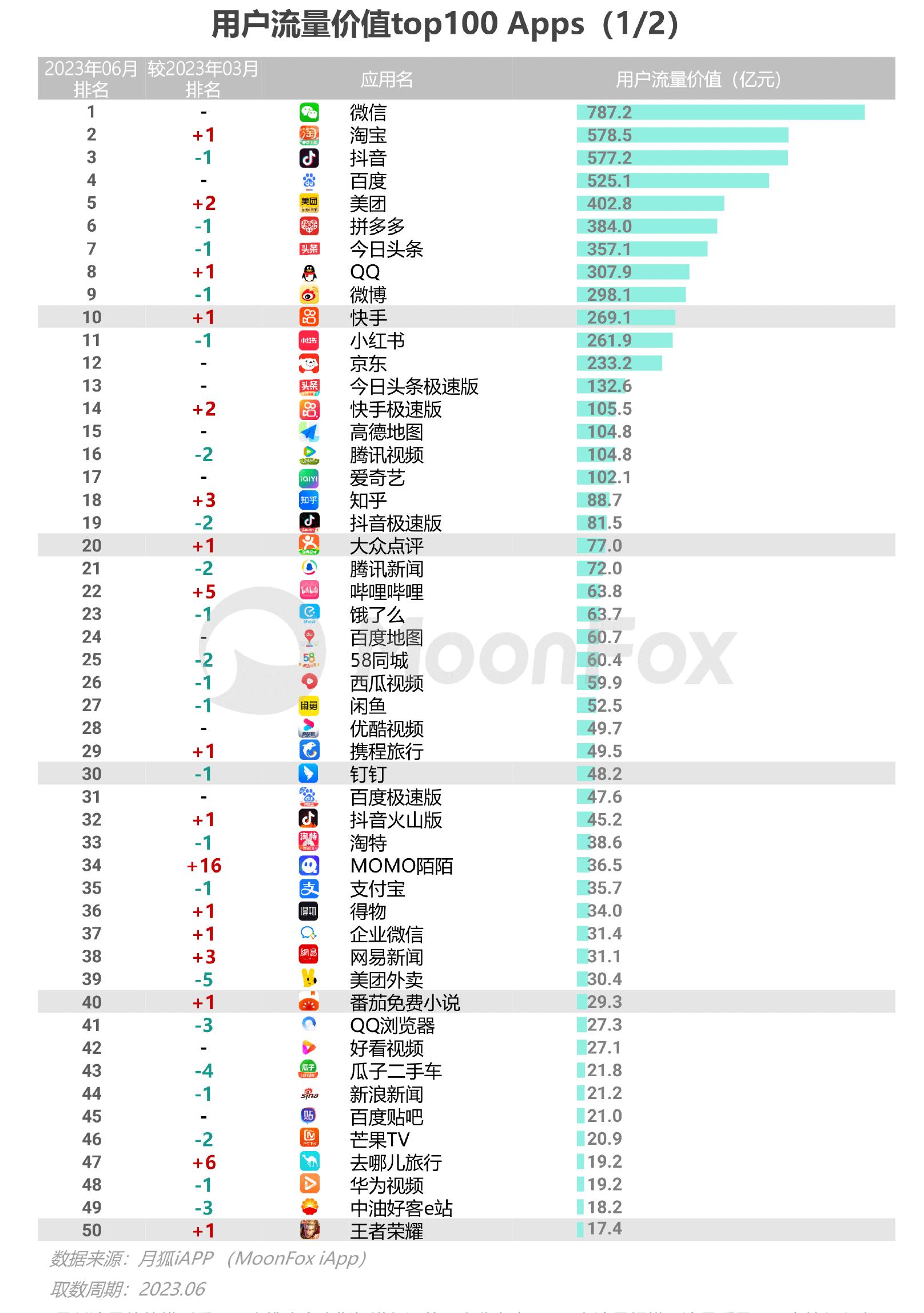 汽车资讯平台2023年Q2季均MAU对比(单位万)_第3页