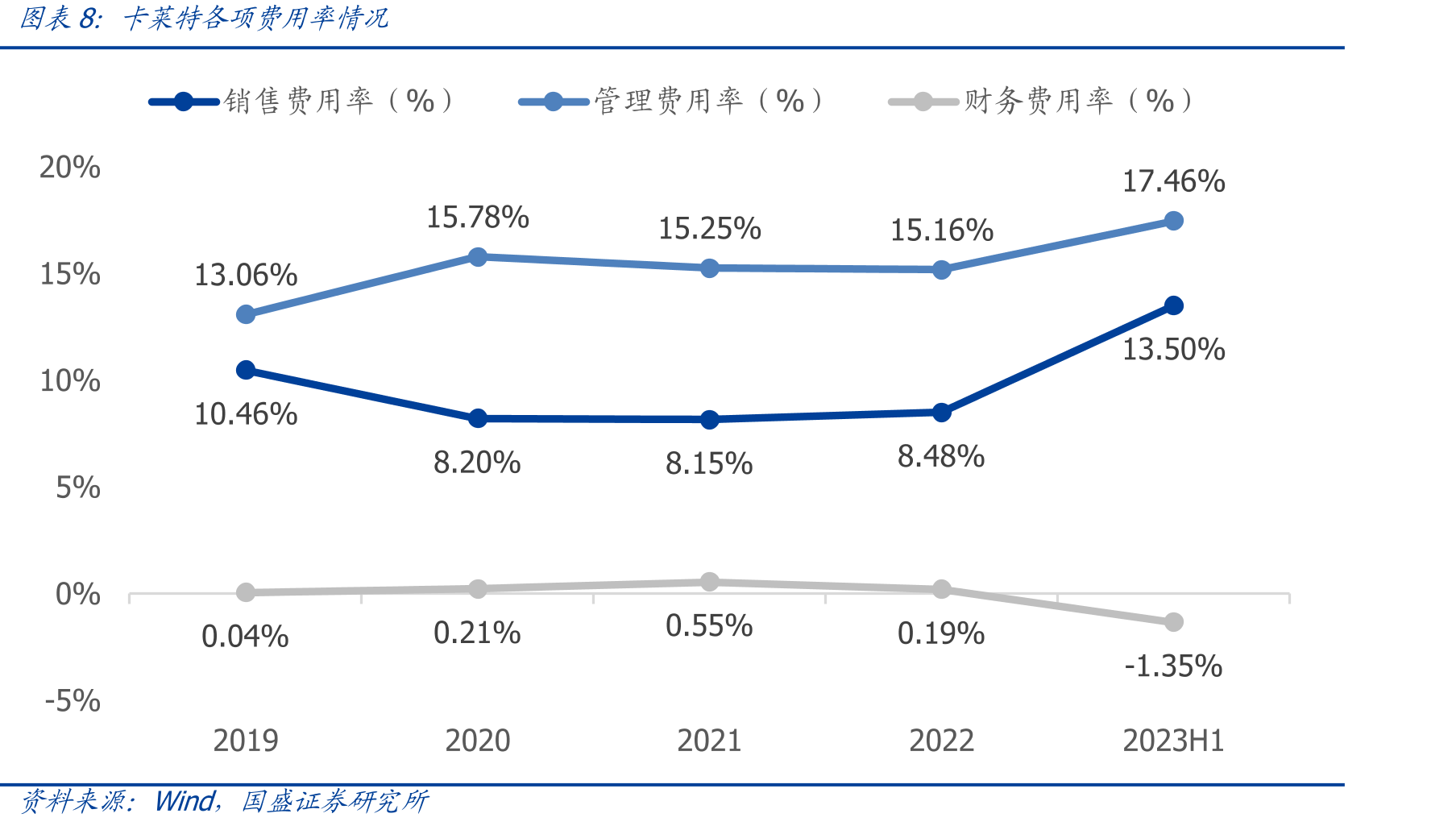 卡莱特各项分业务及整体毛利率情况_第3页