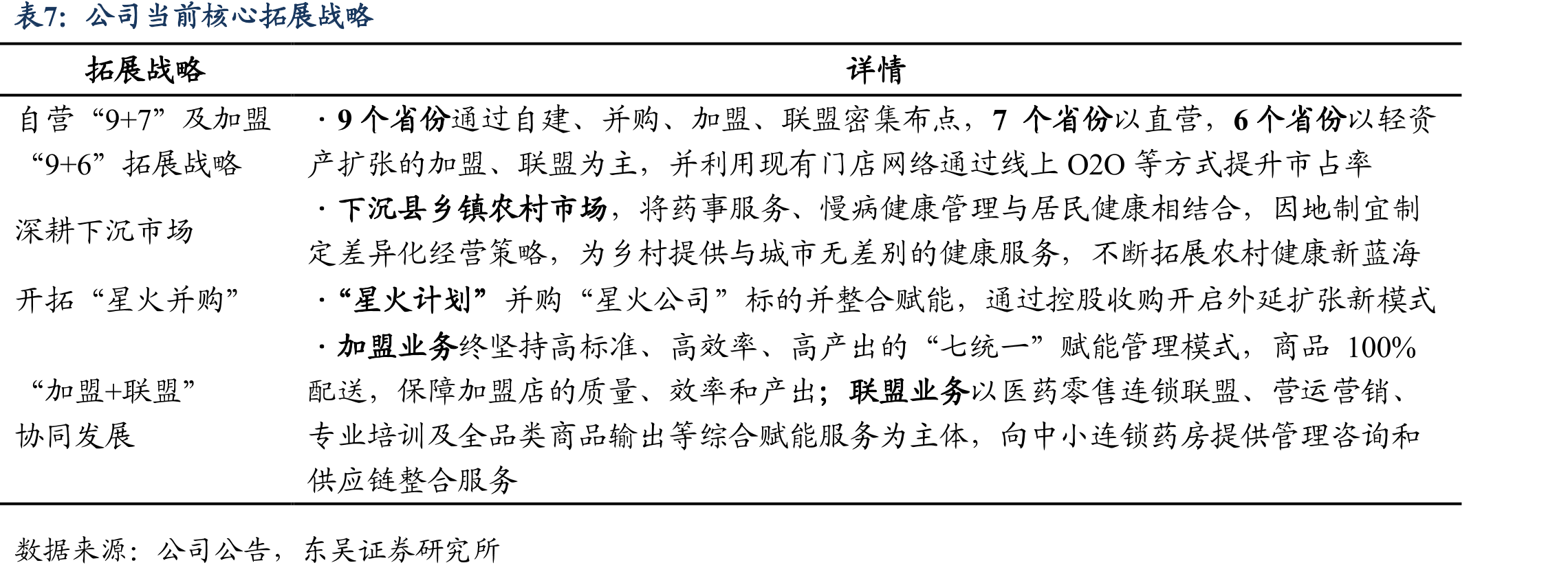老百姓精细化管理模式_第4页