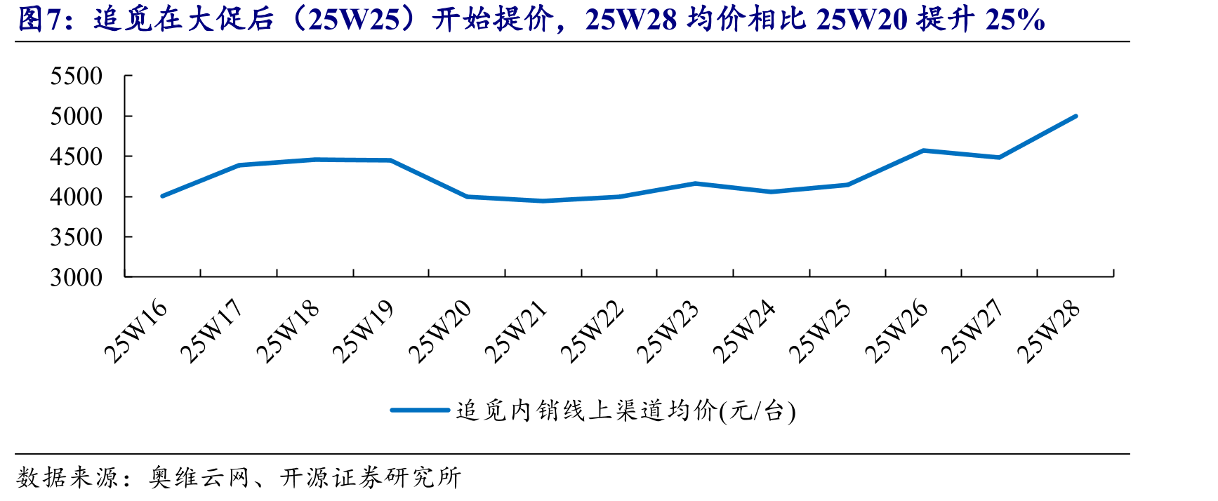 北美吸尘器品类销售渠道主要在线下，2024年销量占比达60%_第4页