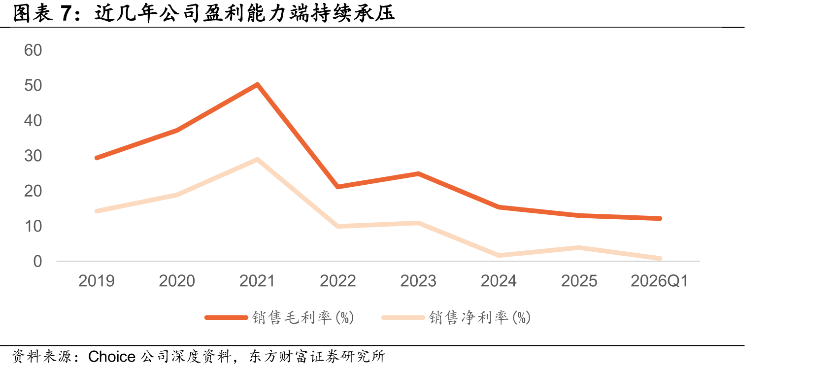浮法玻璃需求2021年后高位回落震荡_第4页