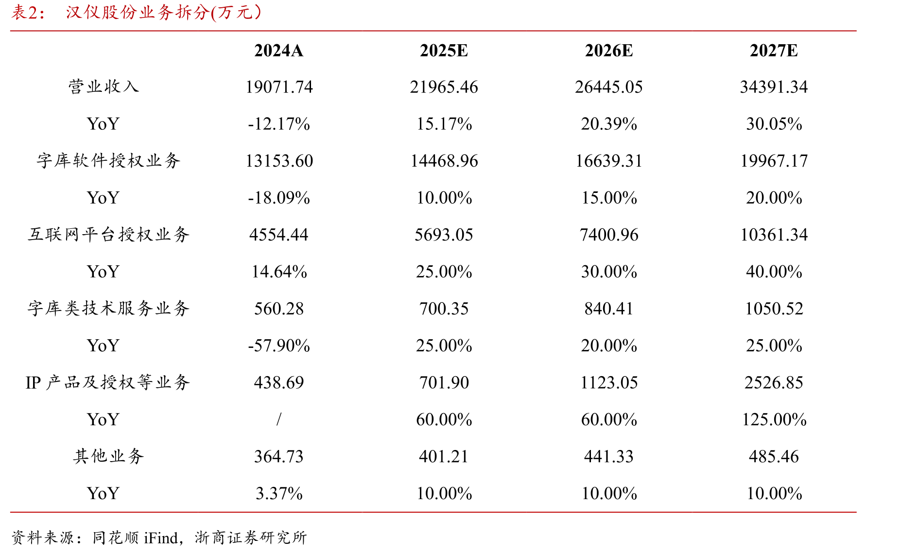 汉仪股份与方正控股营业收入对比_第4页
