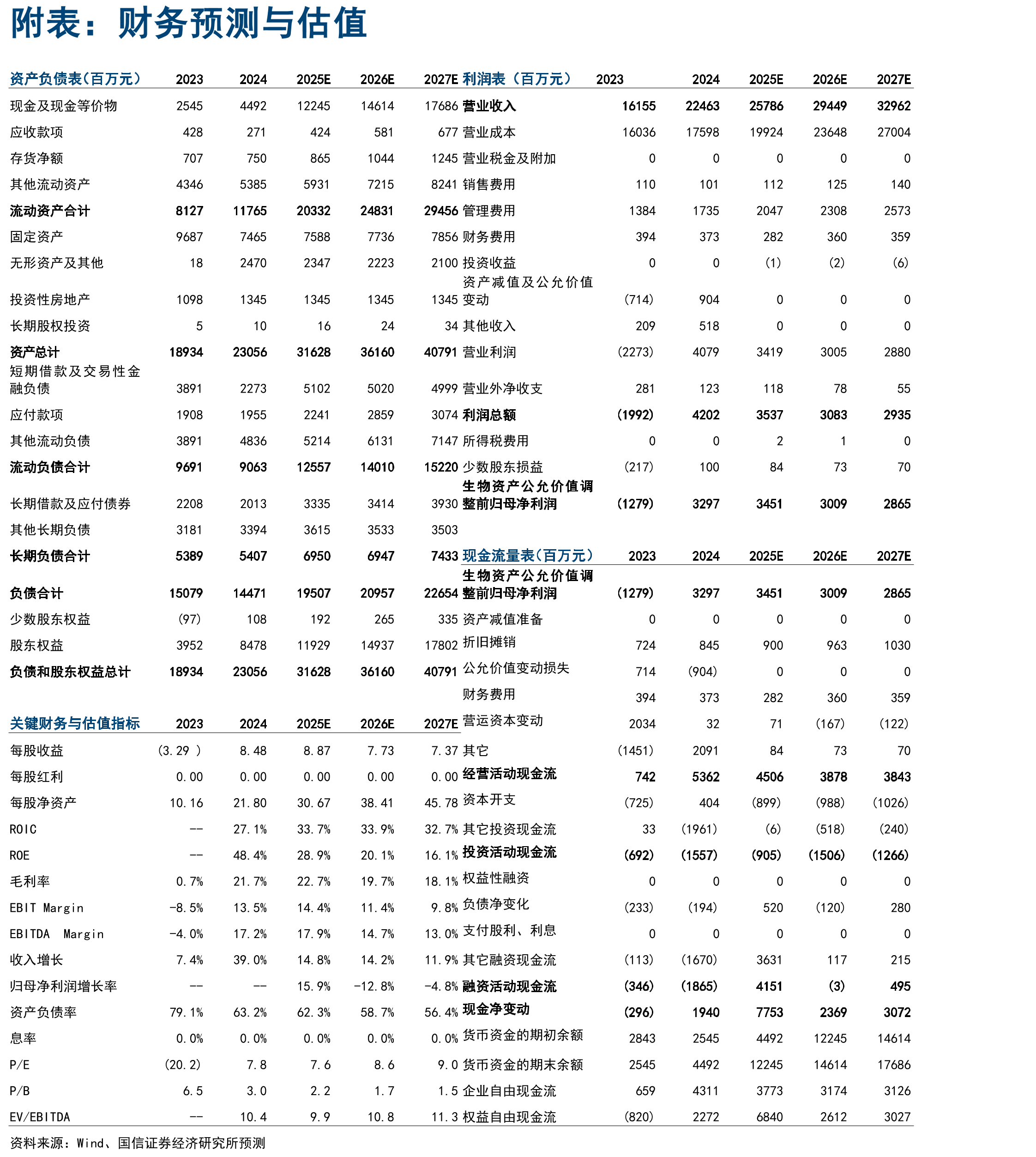 生猪养殖行业CR10自2016年以来稳步增长，2024年达25%_第2页