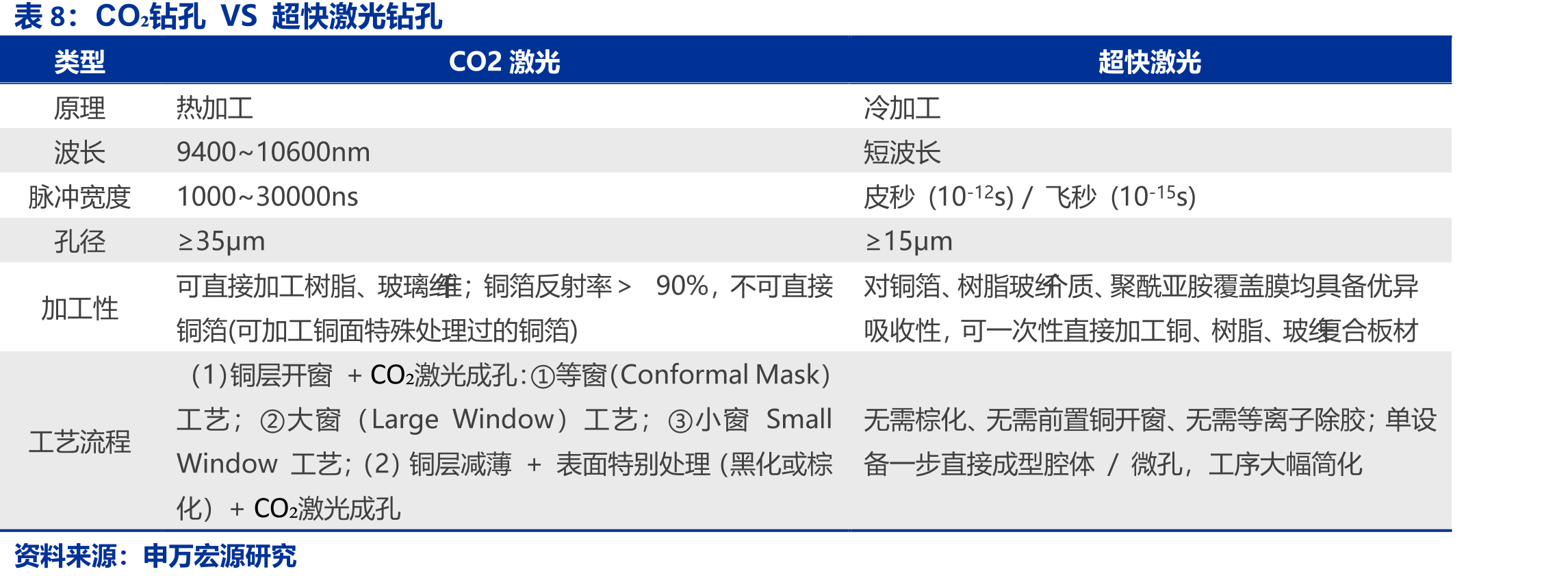毛利率稳守46%，净利率V型反转至9%_第2页