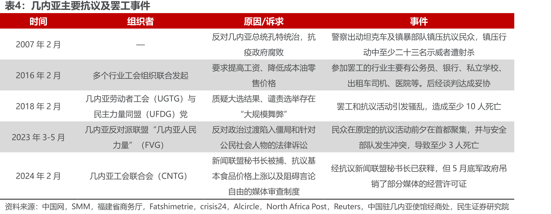 不同统计标准下FDM及全球铝土矿储量_第5页