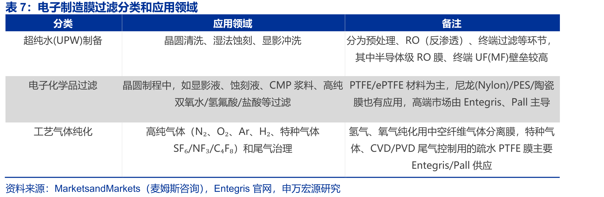 国内透析人数及血透人数增速（万人）_第3页