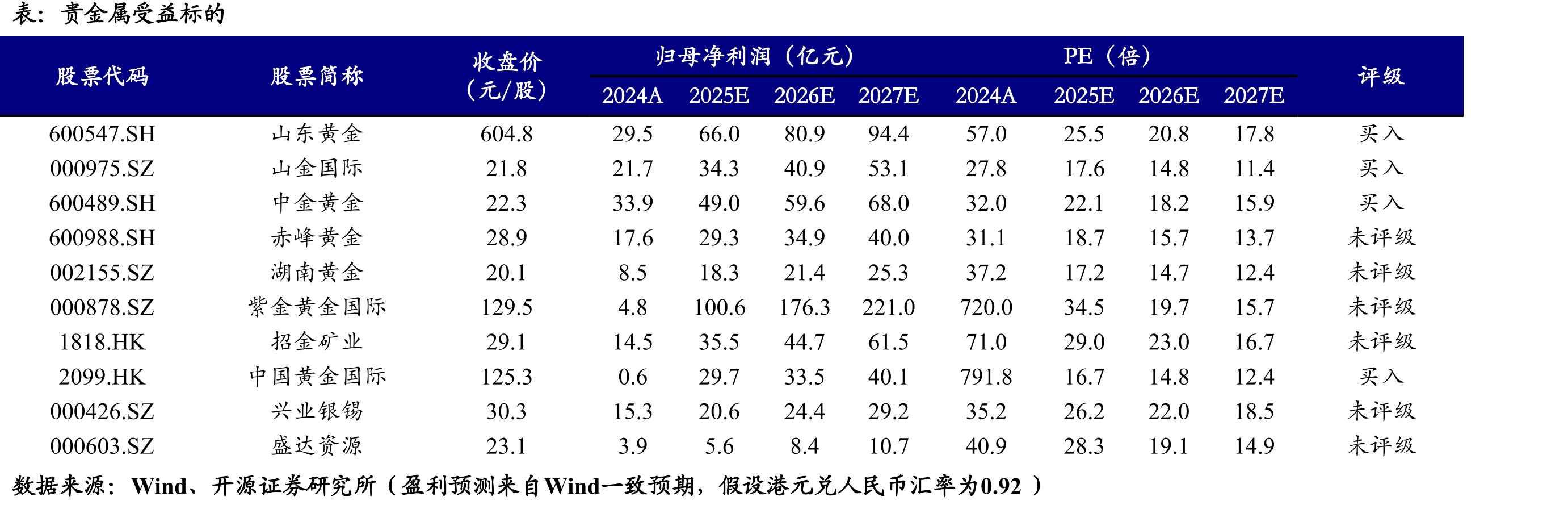 2024年钨下游消费以硬质合金和钨特钢为主（单位：%）_第5页