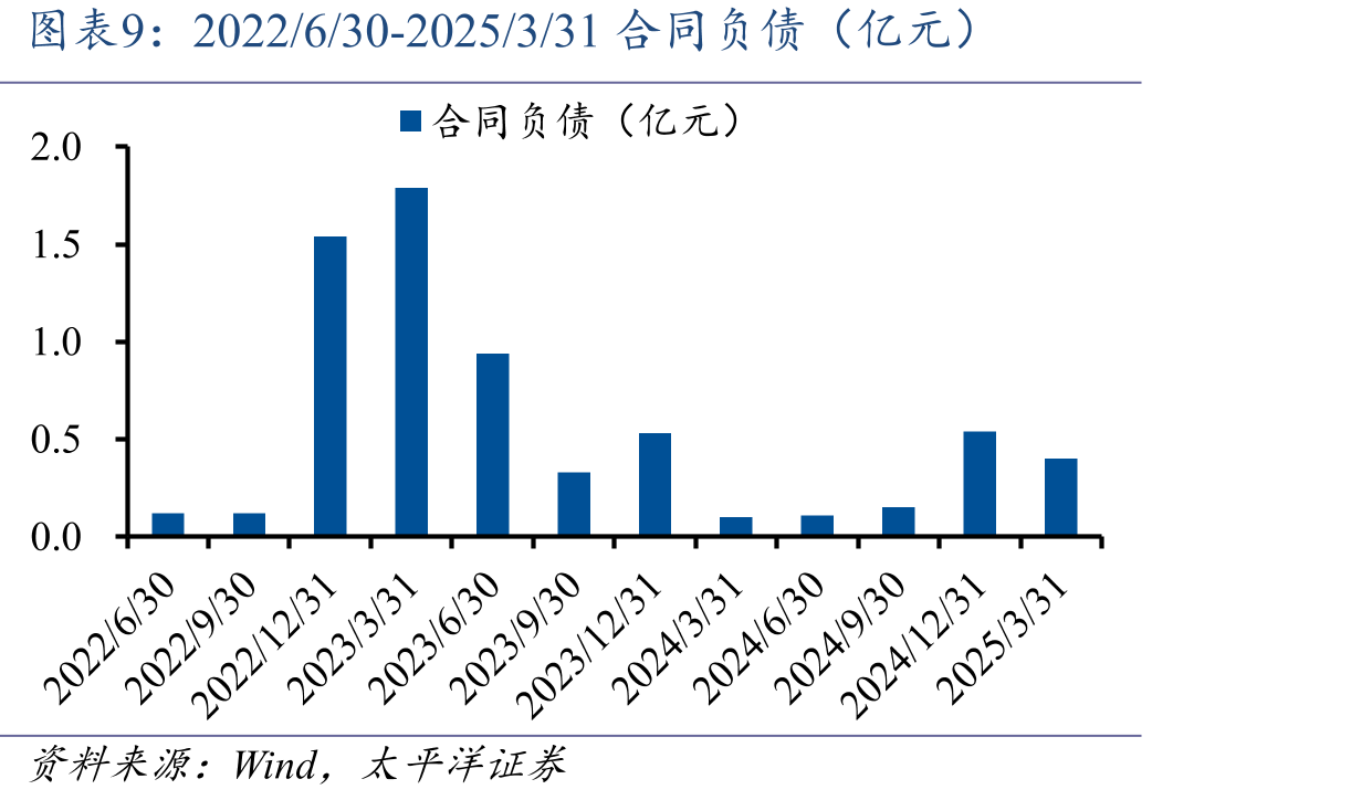 各大血透厂商在国内的业务布局_第2页