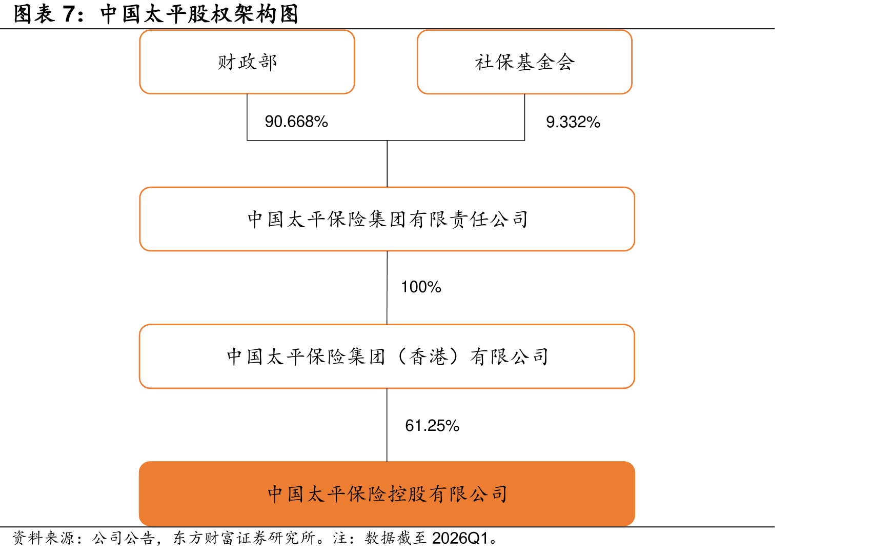 中国太平近10年PE（TTM）估值_第4页