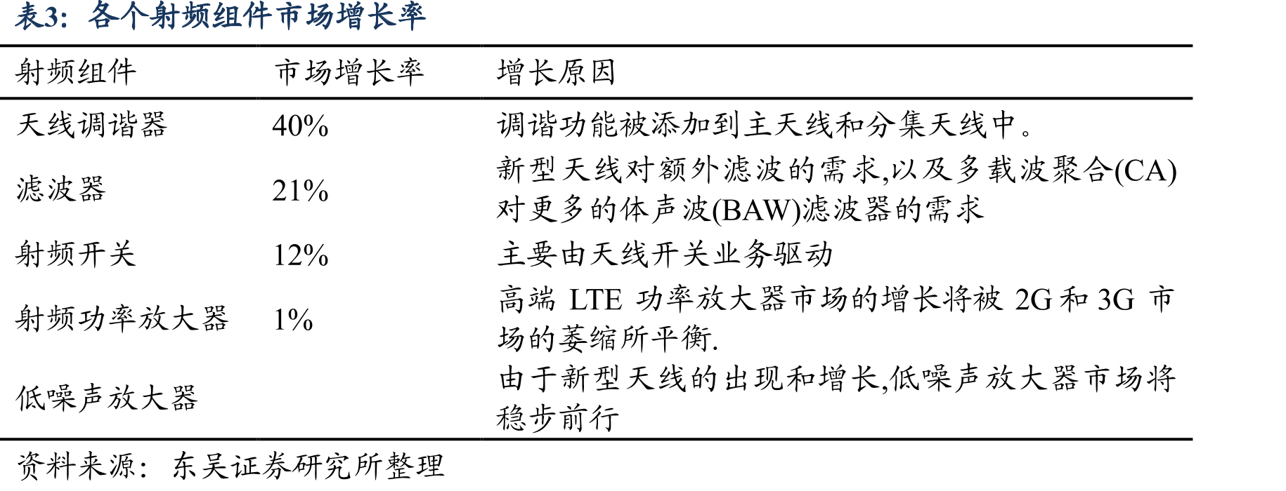 射频前端商业模式_第5页